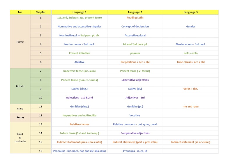 suburani linguistic map